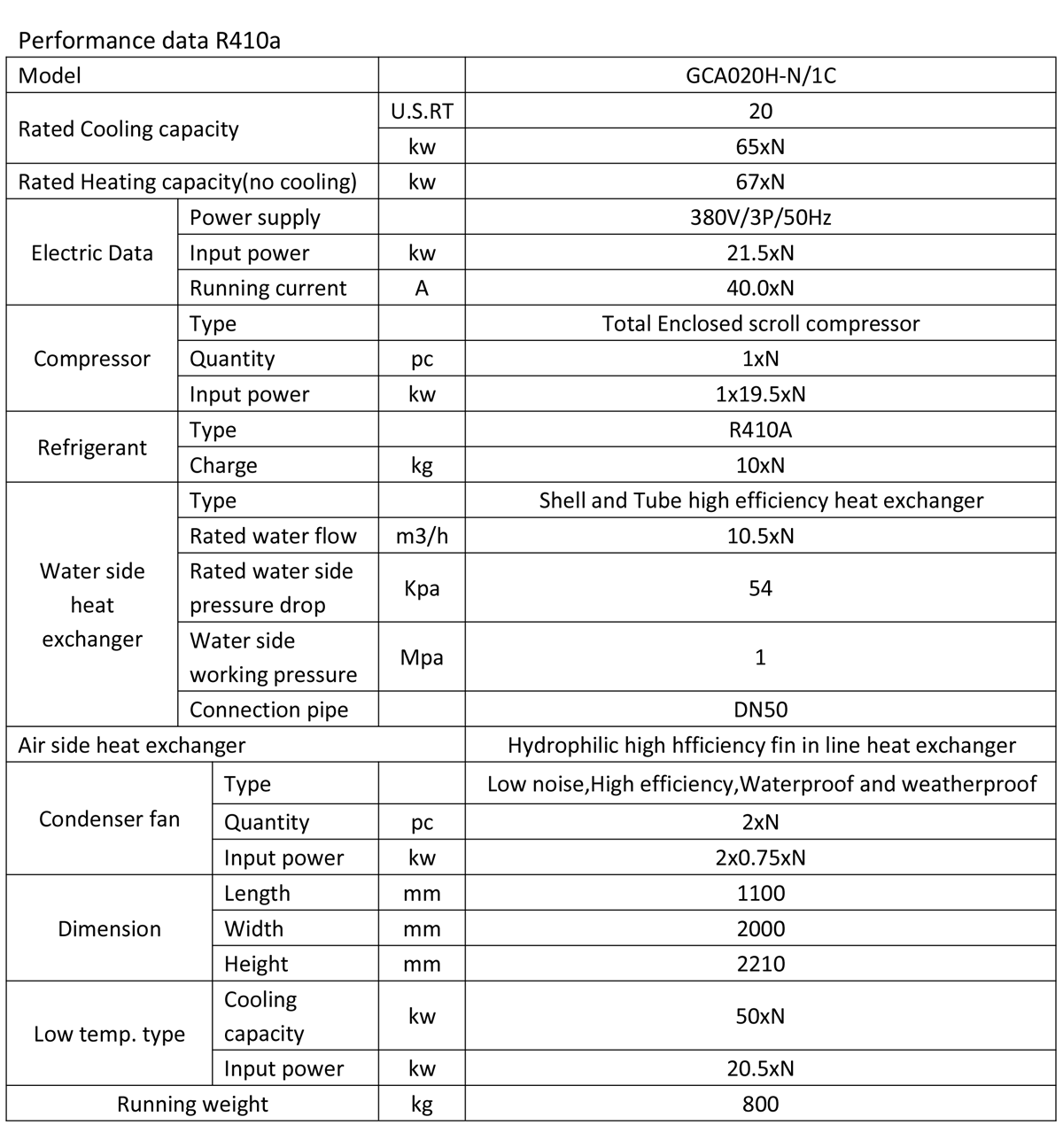 modular air cooled heat pump chiller performance data