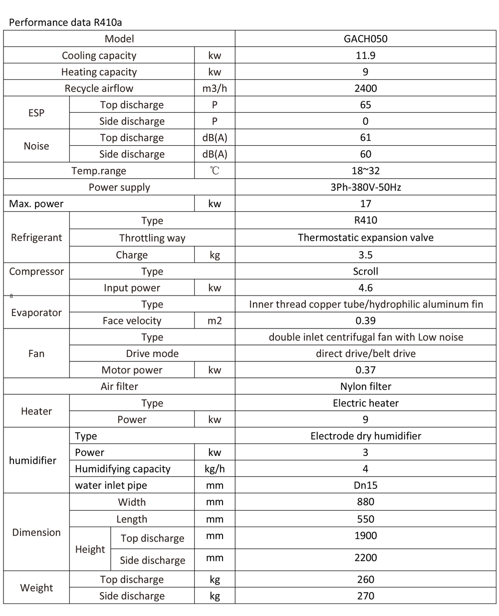 Air cooled precision AC units performance data