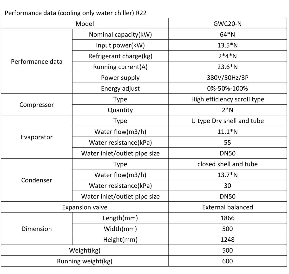 modular water cooled scroll chiller performance data