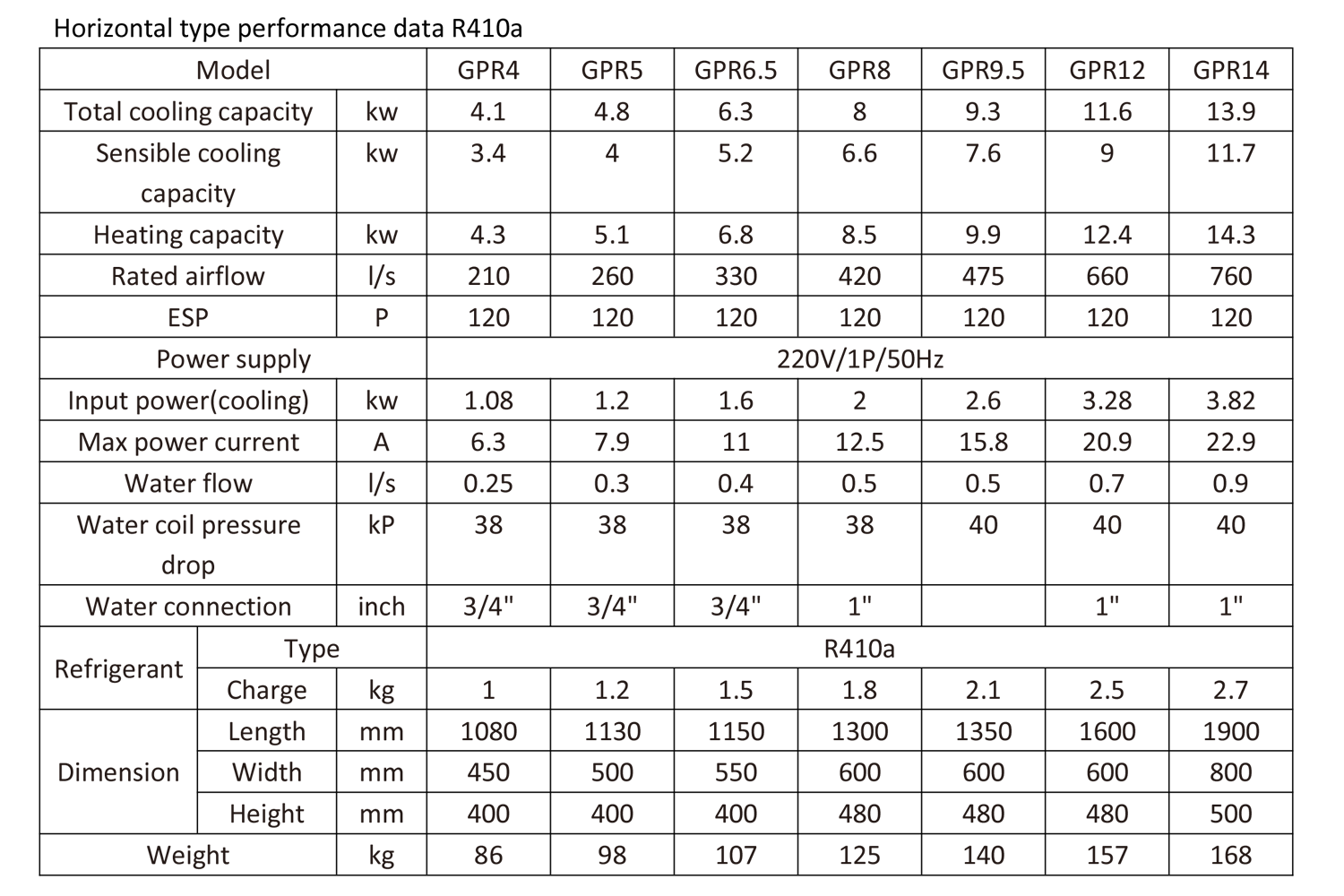 water source heat pump units performance data