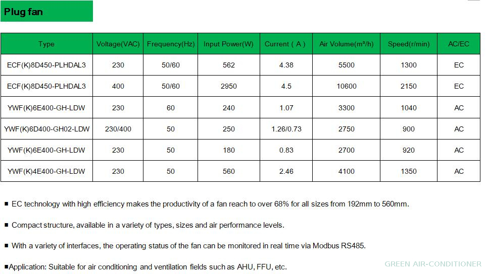 plug fan performance data