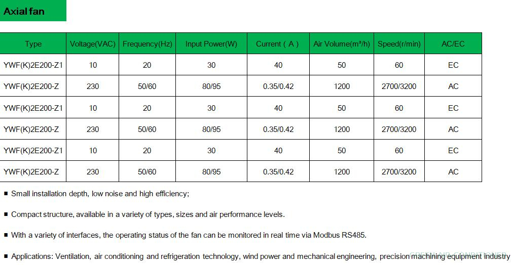 Axial fan performance data